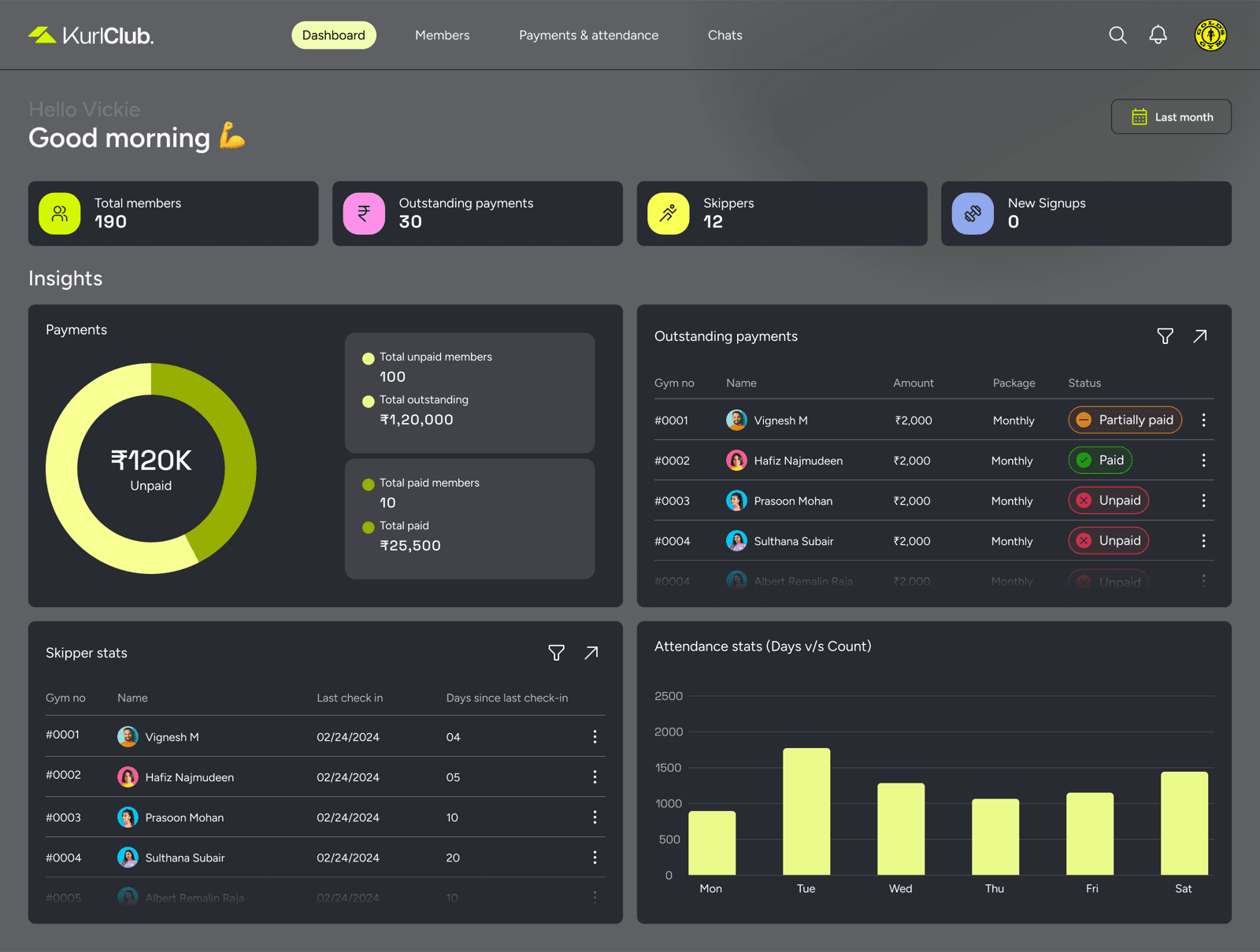 KurlClub dashboard